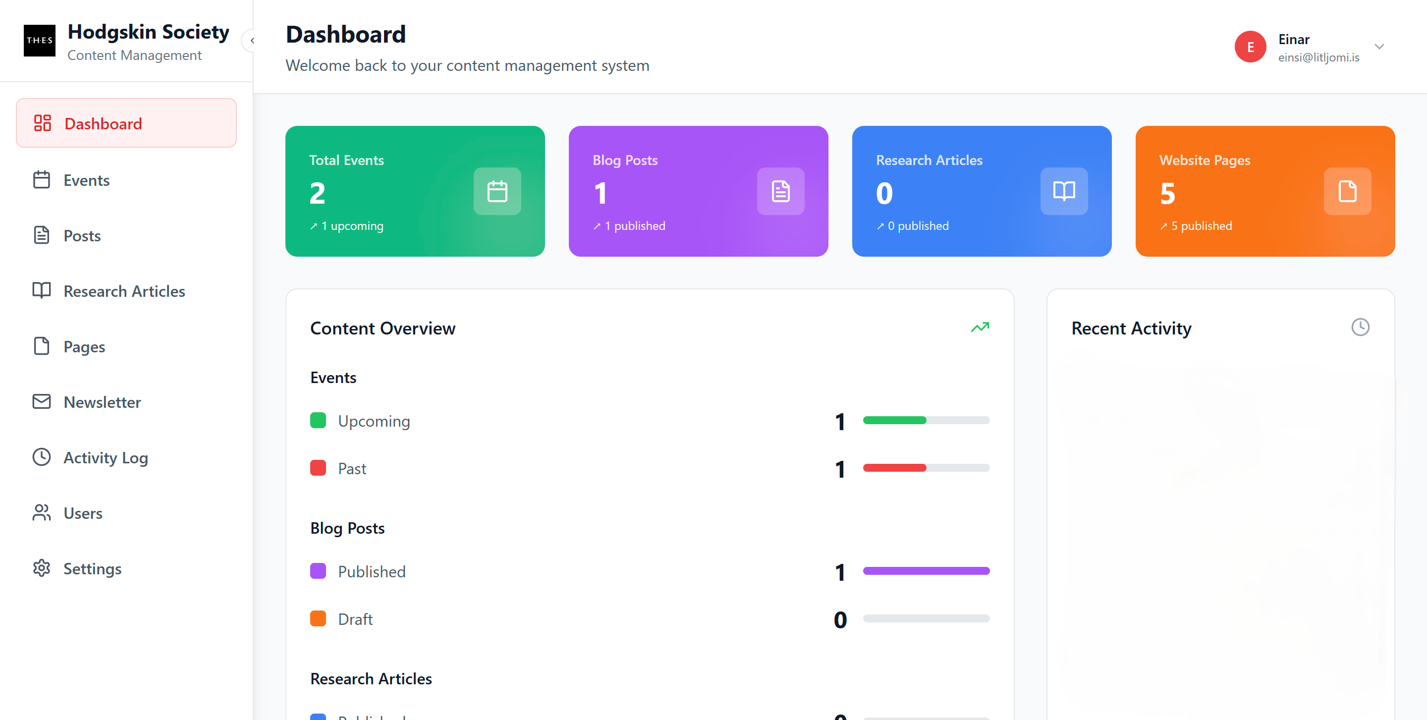 Content management system dashboard for easy content updates